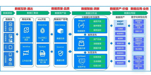 星環(huán)科技TDS 2.4.0發(fā)布 三大套件能力全面升級(jí)，夯實(shí)數(shù)據(jù)處理與存儲(chǔ)服務(wù)基石