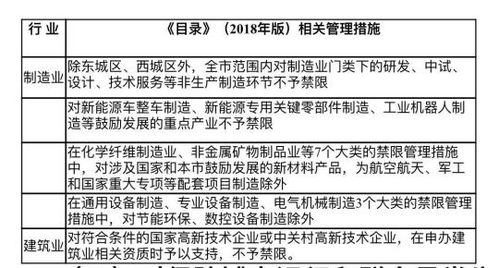 政策早報(bào) 國務(wù)院發(fā)文推動(dòng)“雙創(chuàng)”升級，明確數(shù)據(jù)處理與存儲支持服務(wù)新方向