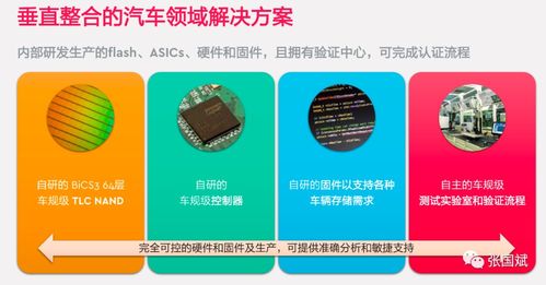 四大痛點困擾汽車存儲，西部數(shù)據(jù)詳解數(shù)據(jù)處理與存儲支持應對之道